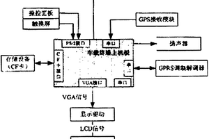 新能源校車安全監(jiān)控系統(tǒng)