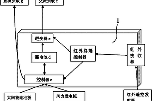 新能源遙控電源箱