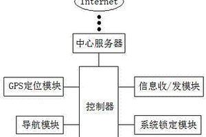 便于定位尋找的新能源電動車充電樁