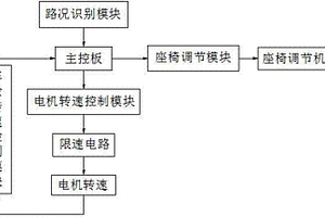 新能源電動車自調(diào)式電機控制器