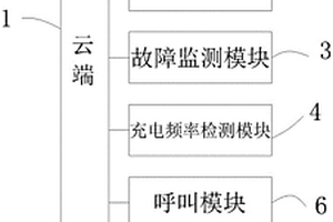 新能源汽車用充電樁管理系統(tǒng)