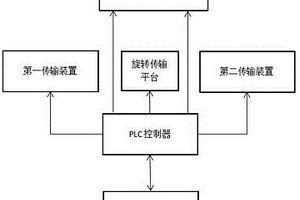 新能源電機在線測試系統(tǒng)