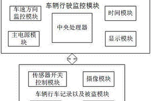 新能源汽車智能監(jiān)控系統(tǒng)