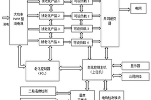 新能源汽車(chē)電機(jī)控制器老化設(shè)備