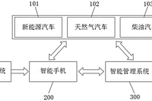 計(jì)算公交車乘客個(gè)人減少碳排放的環(huán)保效益和經(jīng)濟(jì)效益的智能系統(tǒng)