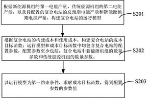 復(fù)合電站的配置方法、裝置、計(jì)算機(jī)設(shè)備和存儲(chǔ)介質(zhì)