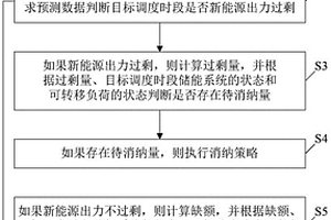 交直流混合配電網(wǎng)的日前調(diào)度方法