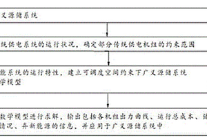 廣義源儲系統(tǒng)調度的集中控制方法