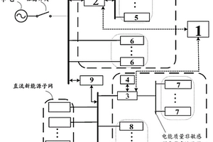 交直流智能家庭微網(wǎng)協(xié)同系統(tǒng)及其運(yùn)行方法