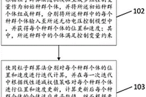 基于粒子群算法的區(qū)間無(wú)功電壓控制方法及裝置