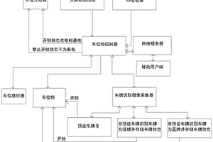 利用智能車位鎖判別車牌號來實(shí)現(xiàn)停車管理的方法