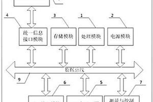 輕量級(jí)分布式能源網(wǎng)關(guān)設(shè)備