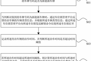 車位鎖的控制方法、系統(tǒng)、可讀存儲(chǔ)介質(zhì)及車位鎖