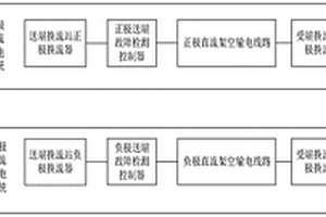 柔性直流架空輸電線路故障穿越系統(tǒng)