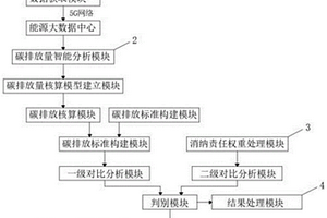 依托綠碼的碳排放智慧物聯(lián)網(wǎng)監(jiān)測(cè)方法