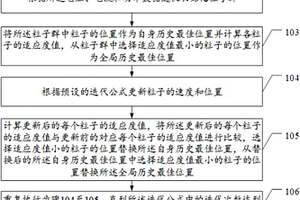 基于粒子群算法的交直流智能家庭微網(wǎng)運(yùn)行方法