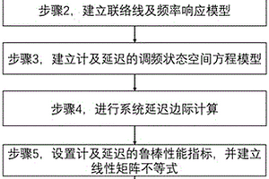 考慮不確定性延遲的風(fēng)光水火儲(chǔ)聯(lián)合二次調(diào)頻方法