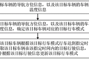 基于導(dǎo)航定位的車輛模式確定方法、裝置、設(shè)備