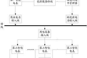 能源管理系統(tǒng)