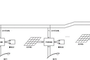 路燈系統(tǒng)