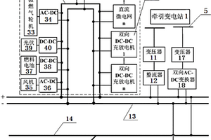 混合雙向互動式直流牽引供電系統(tǒng)