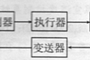 枸杞干窯溫度控制