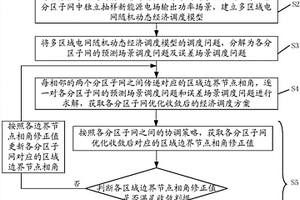 求解多區(qū)域電網(wǎng)經(jīng)濟(jì)調(diào)度模型的優(yōu)化方法