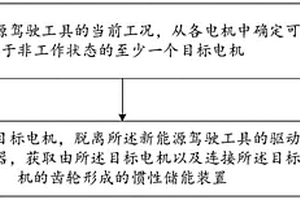 基于多電機(jī)驅(qū)動的電機(jī)控制方法及裝置