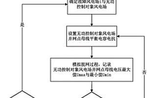 避免風電場脫網(wǎng)的無功控制域計算方法