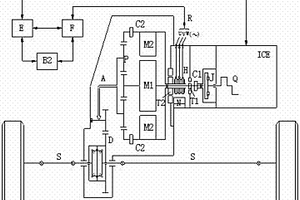 電動(dòng)汽車集成式變速驅(qū)動(dòng)器一體機(jī)