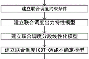 水光儲(chǔ)混合式抽蓄電站聯(lián)合調(diào)度方法