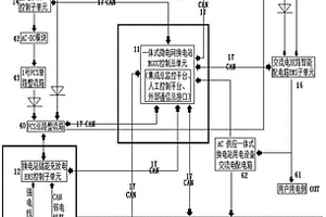 應(yīng)用于雙能源雙電池組電動汽車的綜合光伏發(fā)電及用戶側(cè)微電網(wǎng)儲能一體式換電站架構(gòu)