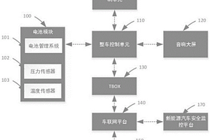 電動(dòng)汽車熱失控報(bào)警系統(tǒng)及其報(bào)警方法