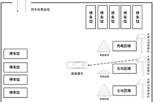 智慧充電和停車場管理系統(tǒng)