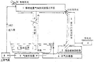 分子能發(fā)電站