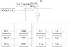 基于高速通信網(wǎng)絡(luò)監(jiān)測的機(jī)組高低穿響應(yīng)的檢測方法