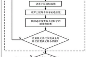 基于合作博弈的共享混合儲能電站的儲能規(guī)劃方法