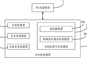 送受端電網風/光能與水電機組聯(lián)合調節(jié)仿真系統(tǒng)及方法