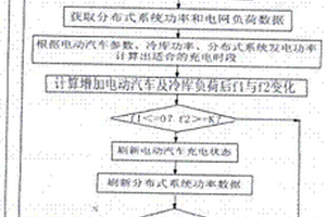 電動(dòng)汽車和恒溫冷庫(kù)就地協(xié)同消納分布式發(fā)電優(yōu)化方法