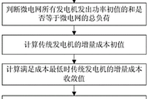 考慮通信時變時滯的微電網(wǎng)經(jīng)濟調度方法