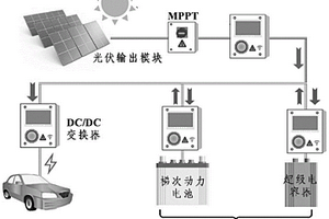 梯次動力電池耦合超級電容器的儲供能系統(tǒng)及方法