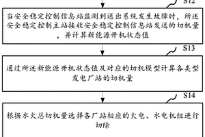 多類型發(fā)電廠站送出系統(tǒng)的自適應(yīng)穩(wěn)定控制方法及裝置