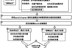 流域水風(fēng)光清潔能源走廊支撐能力評估方法