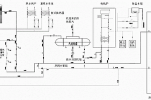 基于風、光、火力發(fā)電多能互補的儲能調峰系統(tǒng)