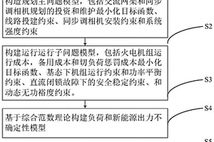 面向交流網架與同步調相機的協(xié)調優(yōu)化配置方法