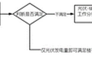 基于大數(shù)據(jù)的建筑能效管理和優(yōu)化方法