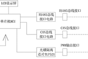 多接口抗干擾智能型新能源汽車(chē)空調(diào)壓縮機(jī)控制器