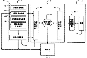 混合動力電梯及其制造方法