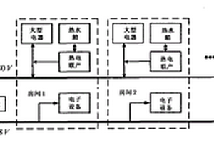 適用于可持續(xù)建筑的雙母線直流極微型電網(wǎng)系統(tǒng)