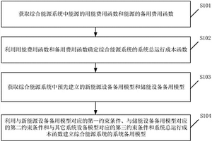 綜合能源系統(tǒng)的系統(tǒng)備用建模方法、裝置及存儲介質(zhì)